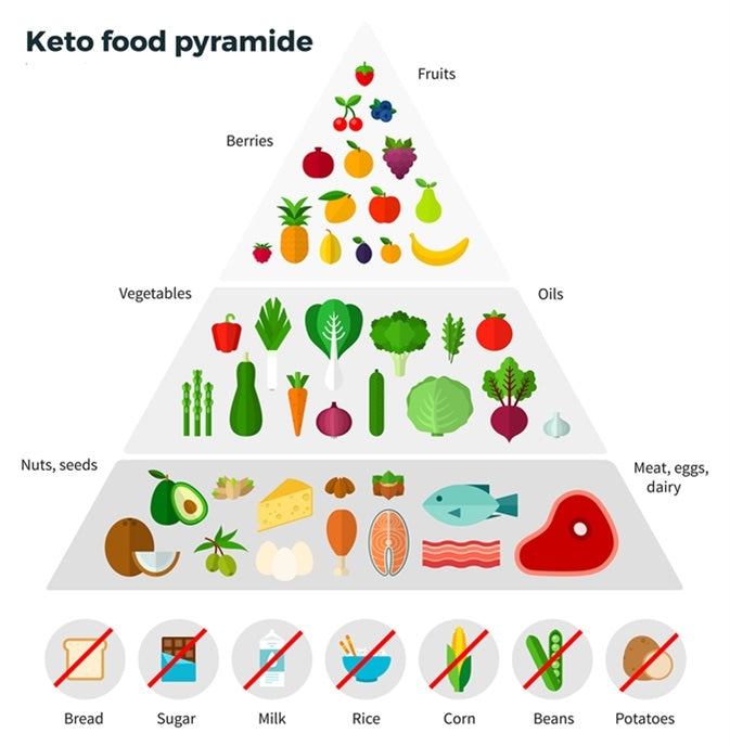 My Wellness Keto-Bolic Muscle Meal 1.2kg